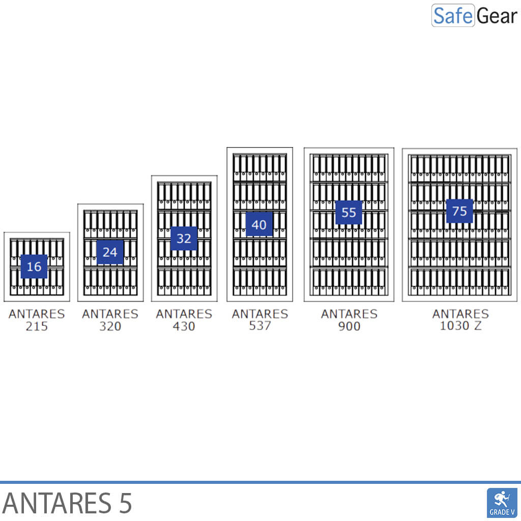 Antares 320 - Classe 5 - Serrure À Code