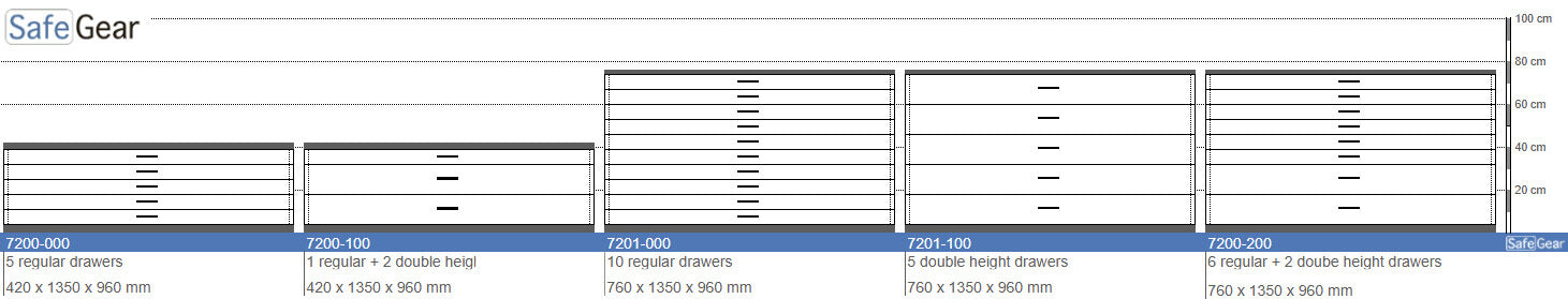 Meuble à plans A0 avec 10 tiroirs