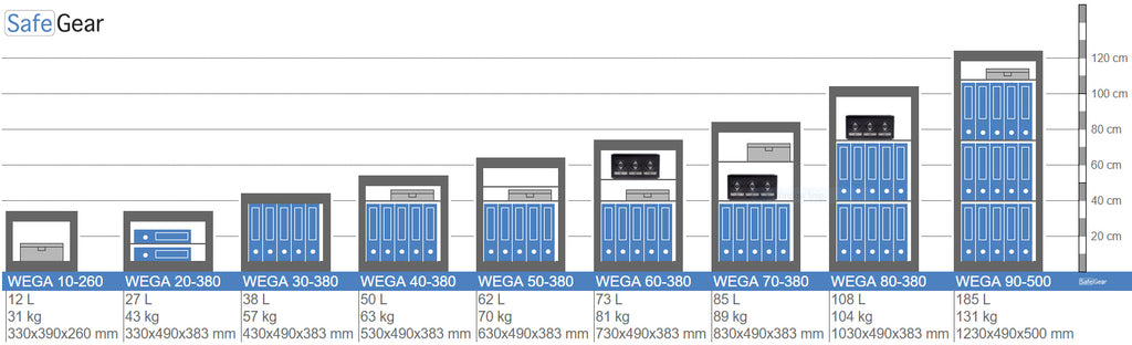 Wega 10-260 Coffre-Fort mural (12 L) - test d’effraction Classe 1