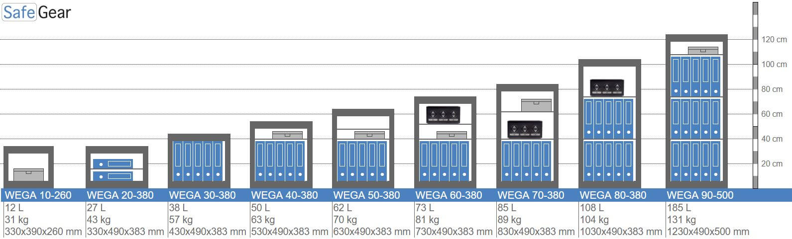 Wega 30-380 Coffre-Fort mural (38 L) - test d’effraction Classe 1