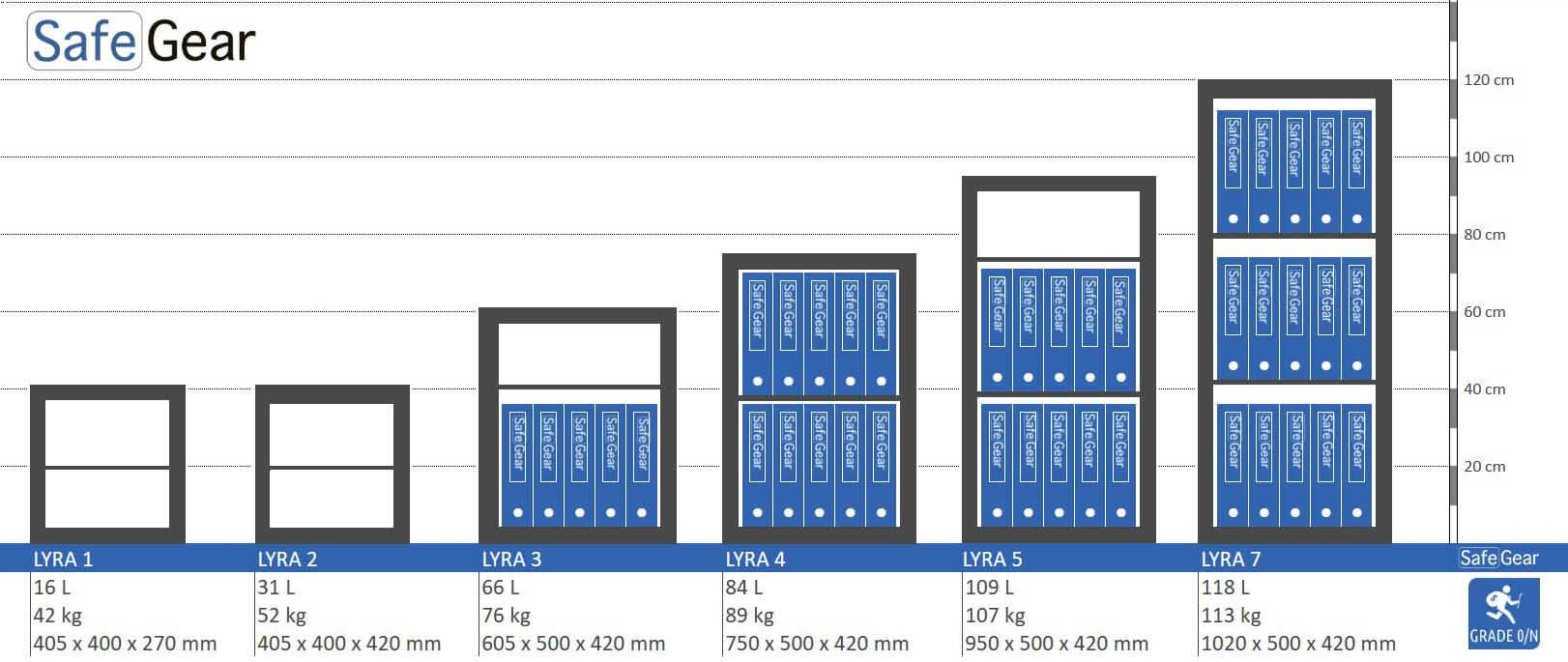 Lyra 7 - Coffre-Fort de sécurité (118 Liters) - Test anti-effraction Classe 0
