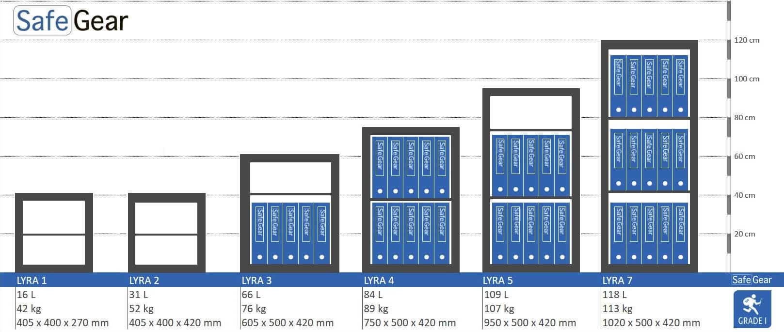 Lyra 4 - Coffre-Fort de sécurité (84 Liters) - Test anti-effraction Classe 1