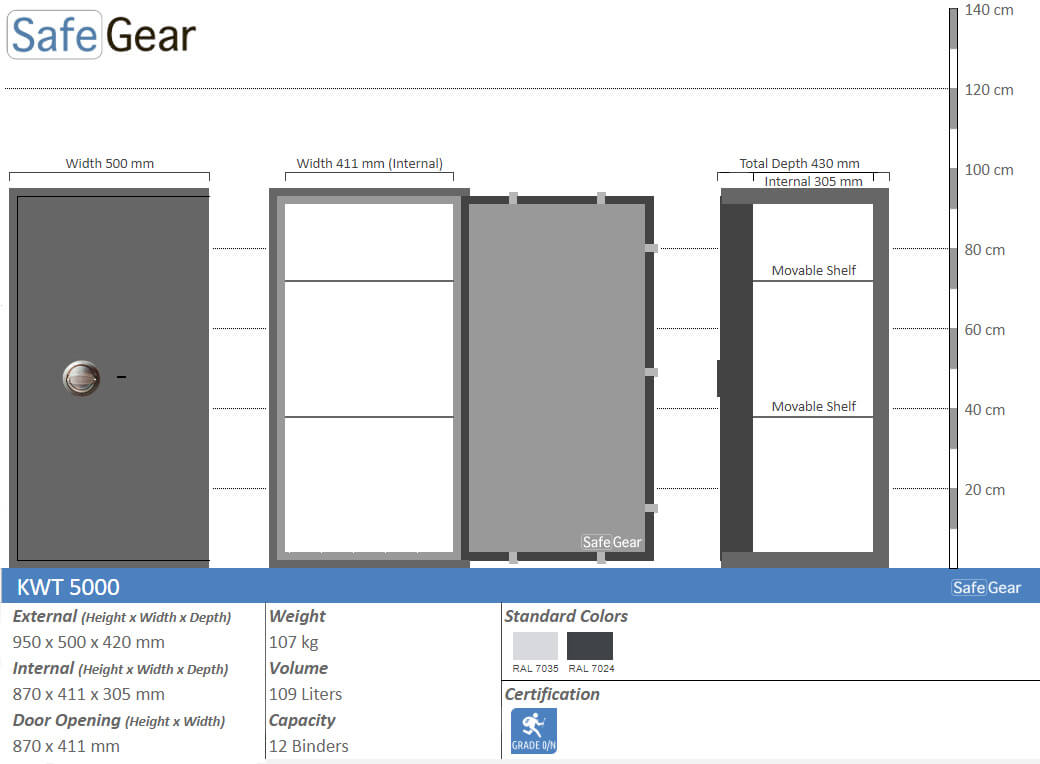KWT 5000 - Classe 0