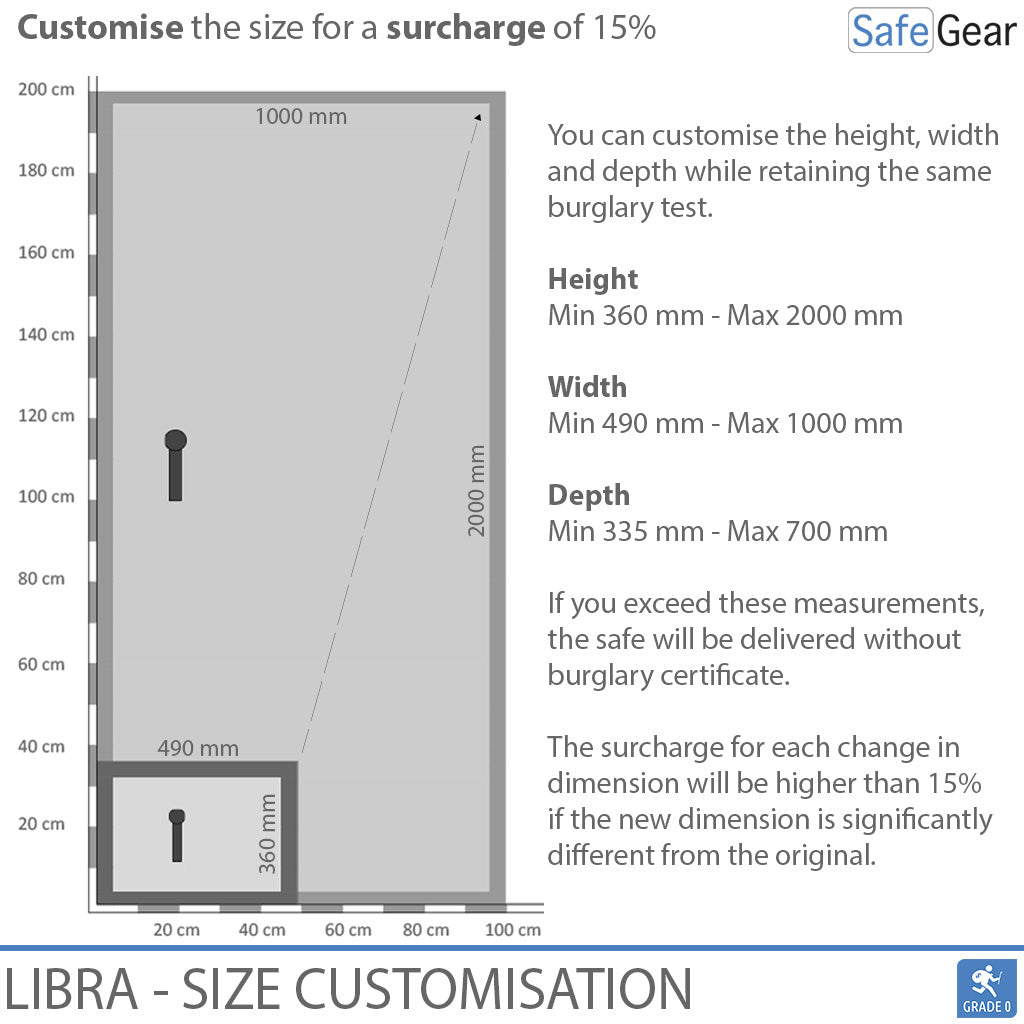 Libra 60 - Coffre-fort de sécurité (431 litres) - Classement test cambriolage 0