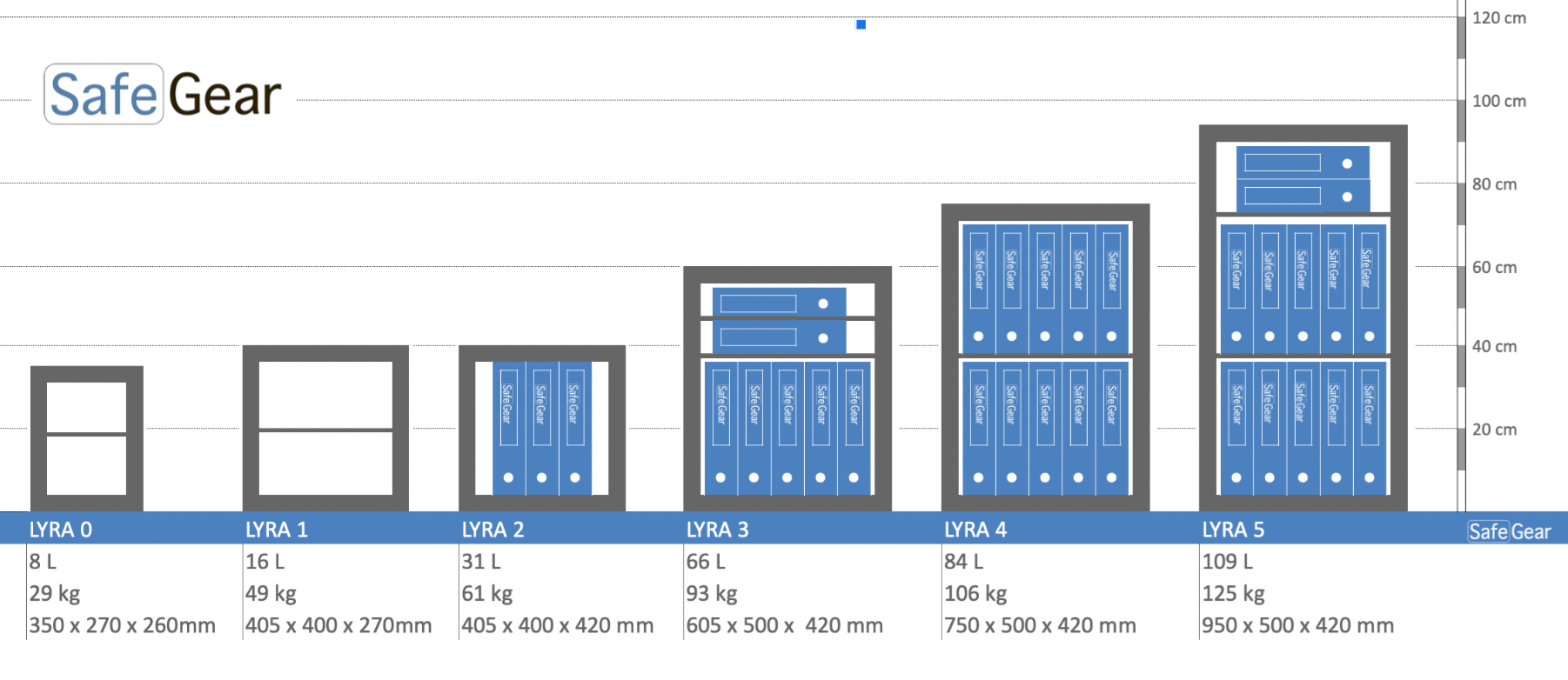 Lyra 0 - Coffre-fort (8 litres) - Classement test cambriolage 0